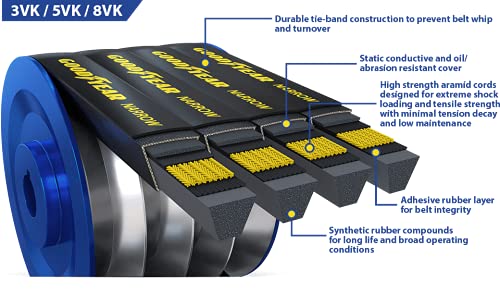 Goodyear 12/8VK4250 Narrow Wrapped Banded Industrial V-Belt with Aramid Cord, 8V Profile, 12 Ribs, 425" Length