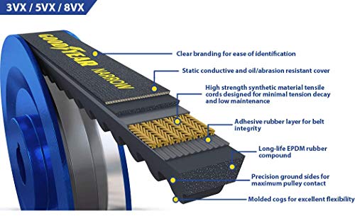 Goodyear 3VX464 Narrow Wedge Raw Edge Industrial V-Belt, 47" Outside Circumference