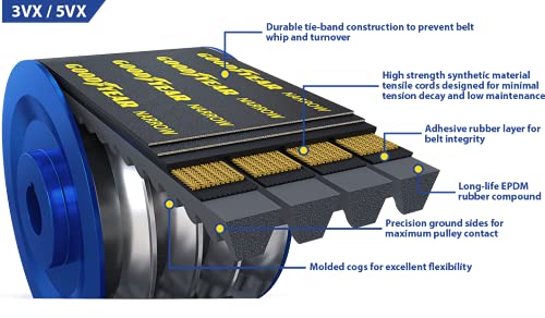 Goodyear 2/3VX710 Narrow Cogged Banded Industrial V-Belt, 3VX Profile, 2 Ribs, 71" Length