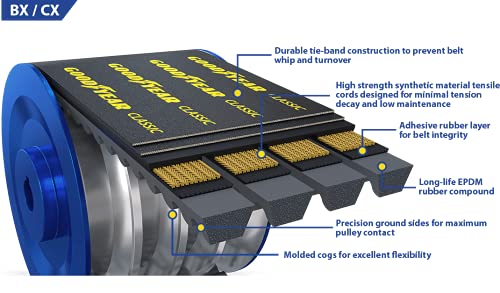 Goodyear 12/CX162 Classic Cogged Banded Industrial V-Belt, CX Profile, 12 Ribs, 165.47" Length