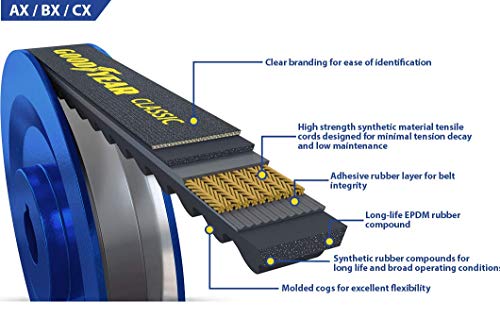 Goodyear AX61 Classical Raw Edge Industrial V-Belt, 63" Outside Circumference