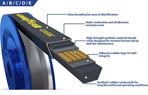 Goodyear A70 /4L720 Classical Wrapped Industrial V-Belt, 72" Outside Circumference