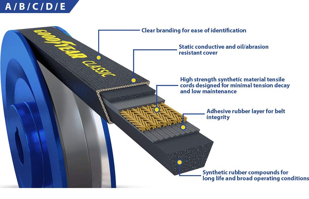 Goodyear A42 /4L440 Classical Wrapped Industrial V-Belt, 44" Outside Circumference