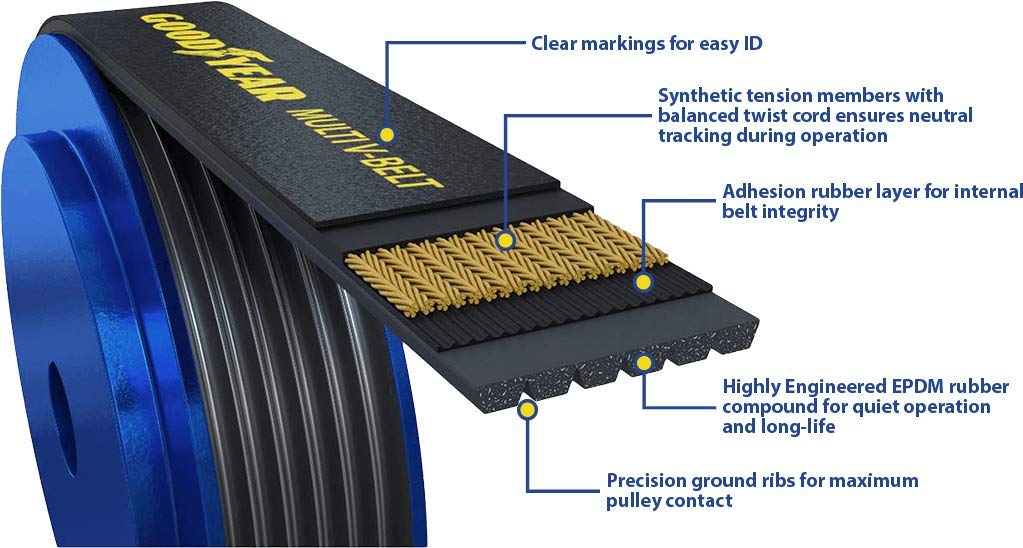 Goodyear Belts A061395 Aramid Cord Serpentine Belt, 6-Rib, 139.5" Length