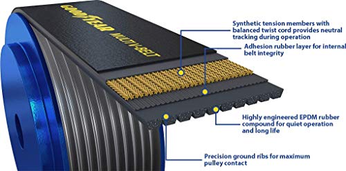 Goodyear Belts 1100570 Serpentine Belt, 10-Rib, 57" Length