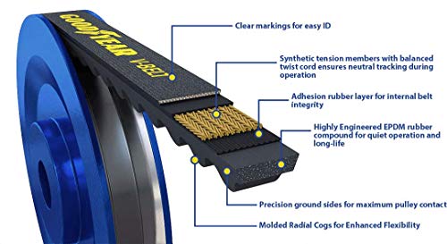 Goodyear Belts 15520 V-Belt, 15/32" wide, 52" Length