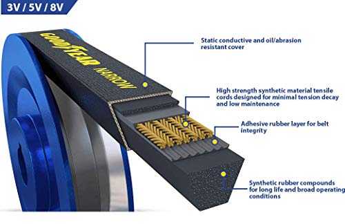 Goodyear 5V1900 Narrow Wedge Wrapped Industrial V-Belt, 190" Outside Circumference