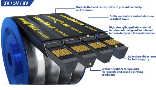 Goodyear 2/3V1320 Narrow Wrapped Banded Industrial V-Belt, 3V Profile, 2 Ribs, 132" Length