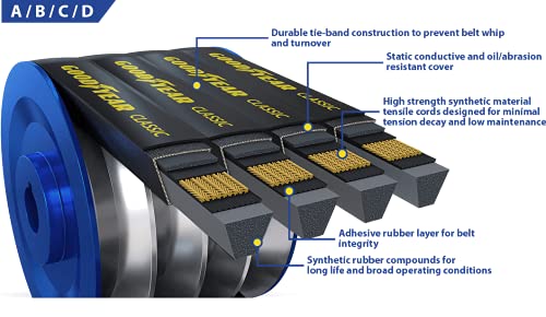 Goodyear 10/A66 Classic Wrapped Banded Industrial V-Belt, A Profile, 10 Ribs, 67.95" Length
